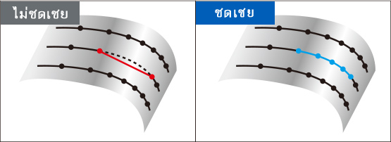 ชดเชยความคลาดเคลื่อนในขั้นตอนระหว่างเส้นทางการเดินของใบมีดที่อยู่ติดกัน