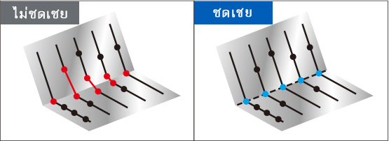 การสร้างเส้นขอบระหว่างพื้นผิว