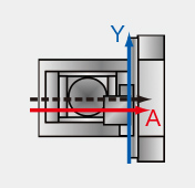 การเยื้องแนวของ แกน A ในทิศแกน Y