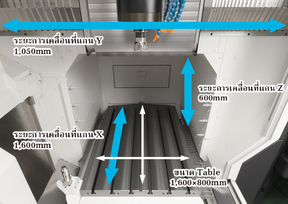 ระยะการเคลื่อนที่แกน X: 1,600mm ระยะการเคลื่อนที่แกน Y: 1,050mm ขนาด: 1,600×800mm