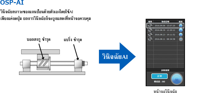 OSP-AI