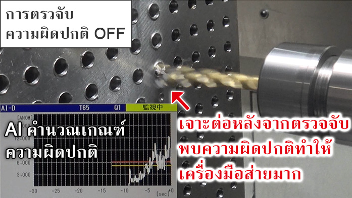 การตรวจับ ความผิดปกติ OFF