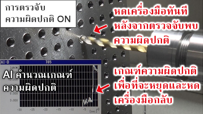 การตรวจับ ความผิดปกติ ON