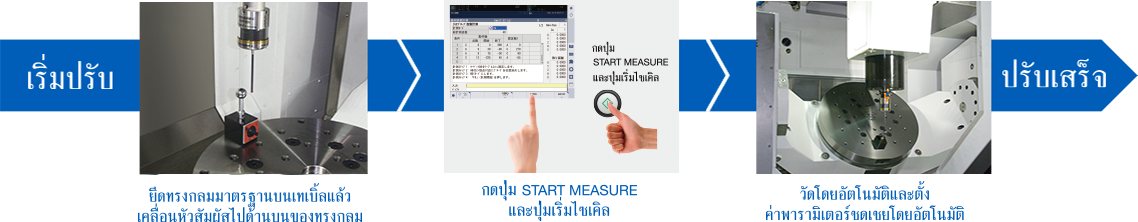 ประหลาดใจกับความง่ายดายของ &ldquo;Easy Operation&rdquo; OSP