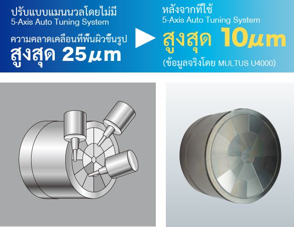 หลังจากที่ใช้ 5-Axis Auto Tuning System