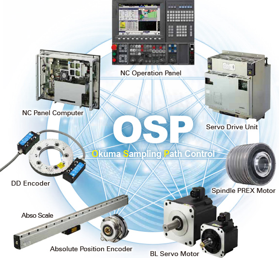 OSP Okuma Sampling Path Control