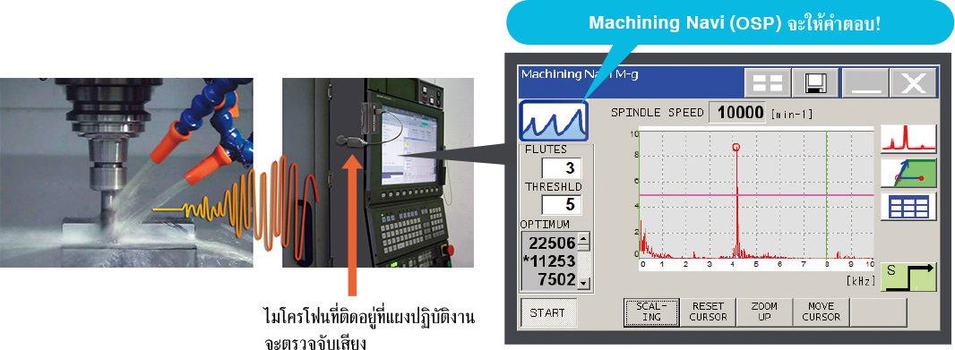 Machining Navi(OSP)จะให้คำตอบ!