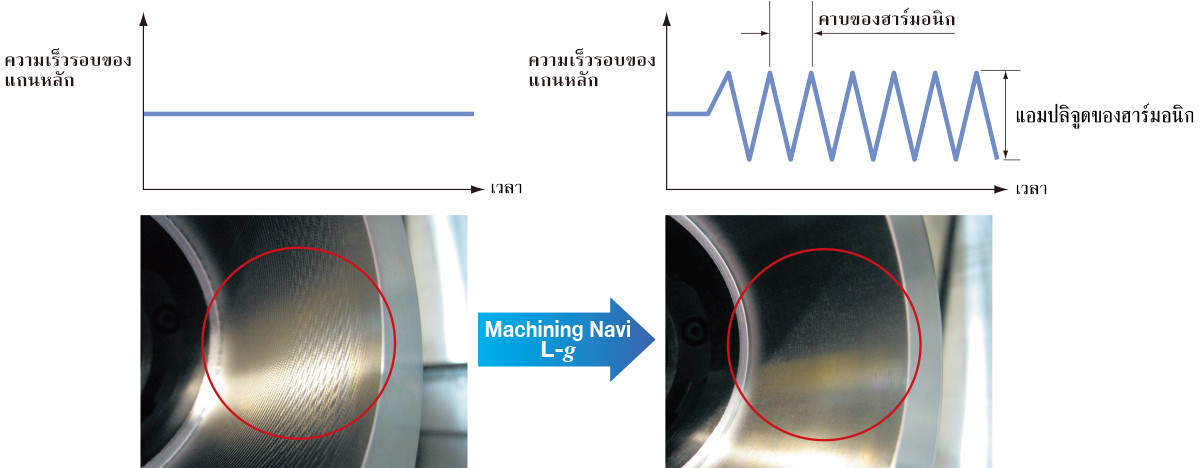 Machining Navi L-g