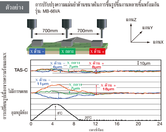 ตัวอย่าง