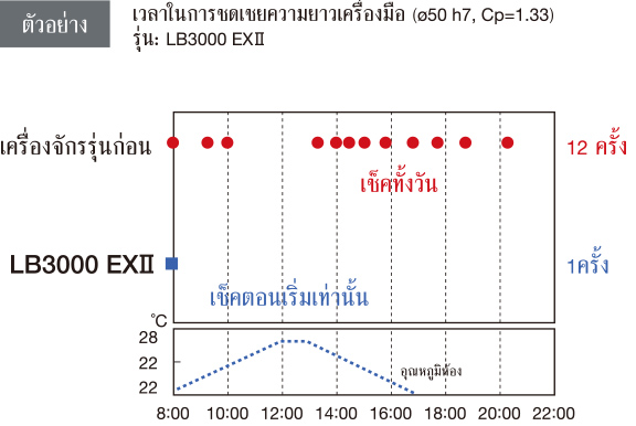 ตัวอย่าง