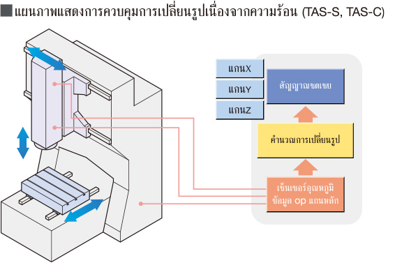 Thermo Active Stabilizer — Construction (TAS-C) Stabilizer-Construction）