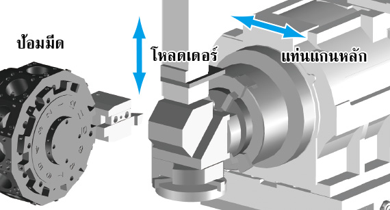 แท๊คไทม์ของไลน์ที่สั้นที่สุดด้วยโหลดเดอร์ความเร็วสูง