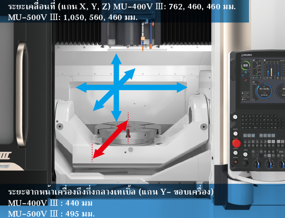 ในภาพคือ รุ่น MU-500V Ⅲ