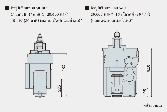 หัวยูนิเวิลแซลแกน BC หัวยูนิเวิลแซล NC-BC