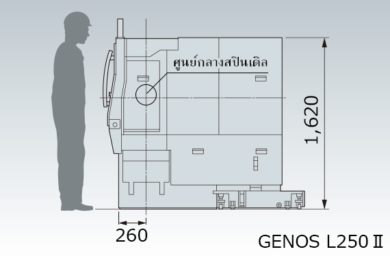 เครื่องจักรที่ออกแบบมายอดเยี่ยมเพื่อการเข้าใกล้ชิ้นงาน