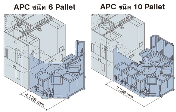 APC ชนิด 6 Pallet APC ชนิด 10 Pallet