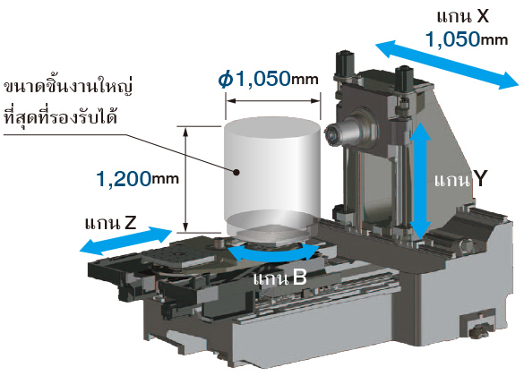 ขนาดชิ้นงานใหญ่สุดที่รองรับได้ ø1,050 × 1,200 mm