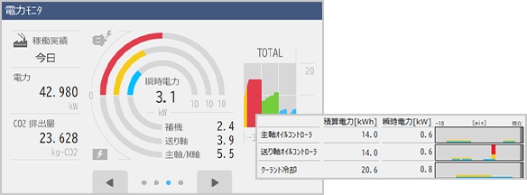 ระบบประหยัดพลังงานแห่งโลกอนาคต