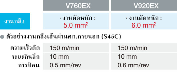 ความสามารถในการขึ้นรูป (ค่าจริง)