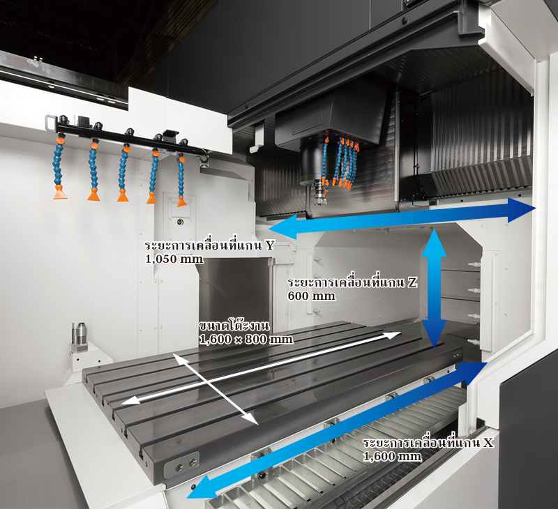 ขนาดโต๊ะงาน 1,600×800มม., ระยะการเคลื่อนที่แกนX 1,600mm, ระยะการเคลื่อนที่แกนY 1,050mm, ระยะการเคลื่อนที่แกนZ 600mm