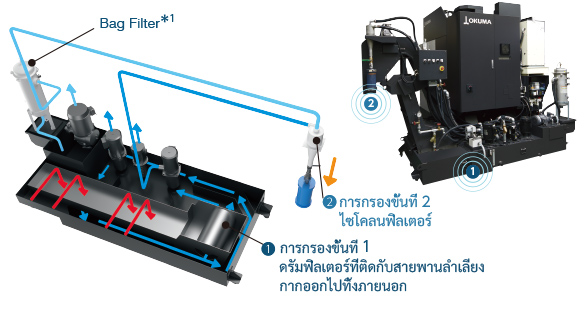 แผนภาพโครงสร้างแท้งค์ไร้ตะกรัน
